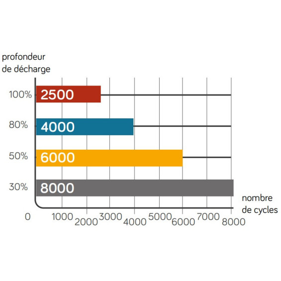batterie lithium 100Ah pour fourgon aménagé energie mobile