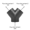 Répartition du flux d'air pour chauffage en van