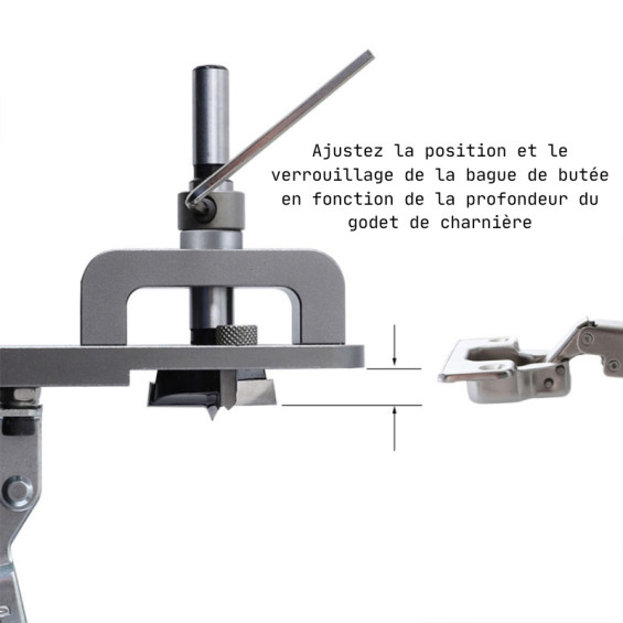 guide pour intégration de charnières