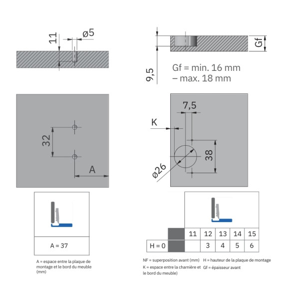 Dimensions d'encastrement de la charnière