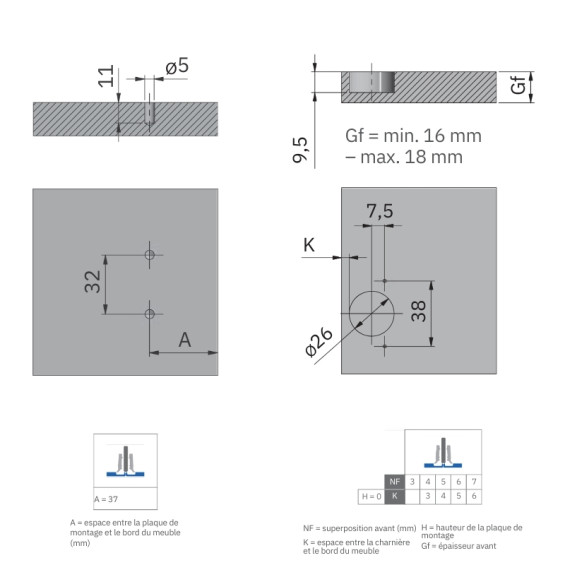 Dimensions d'encastrement de la charnière pour paroi de faible épaisseur