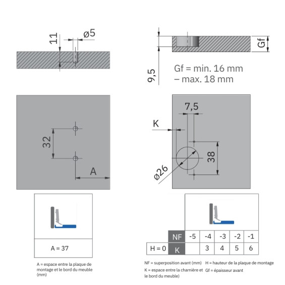 Dimensions d'encastement pour la charnière pour paroi de van