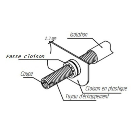 Passe-cloison pour chauffage autoterm
