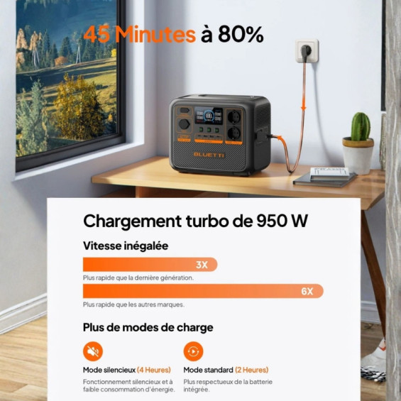 Station Bluetti AC70P en charge turbo de 950W sur une table, atteignant 80% en 45 minutes.