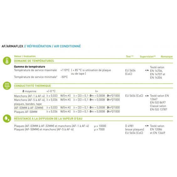 isolation armaflex af autoadhésif 19mm isolation armaflex af autoadhésif 19mm