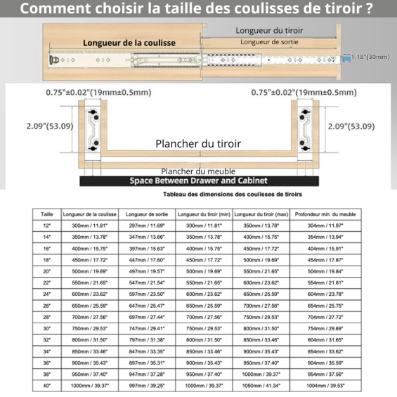comment choisir la taille des coulisses de tiroir ?