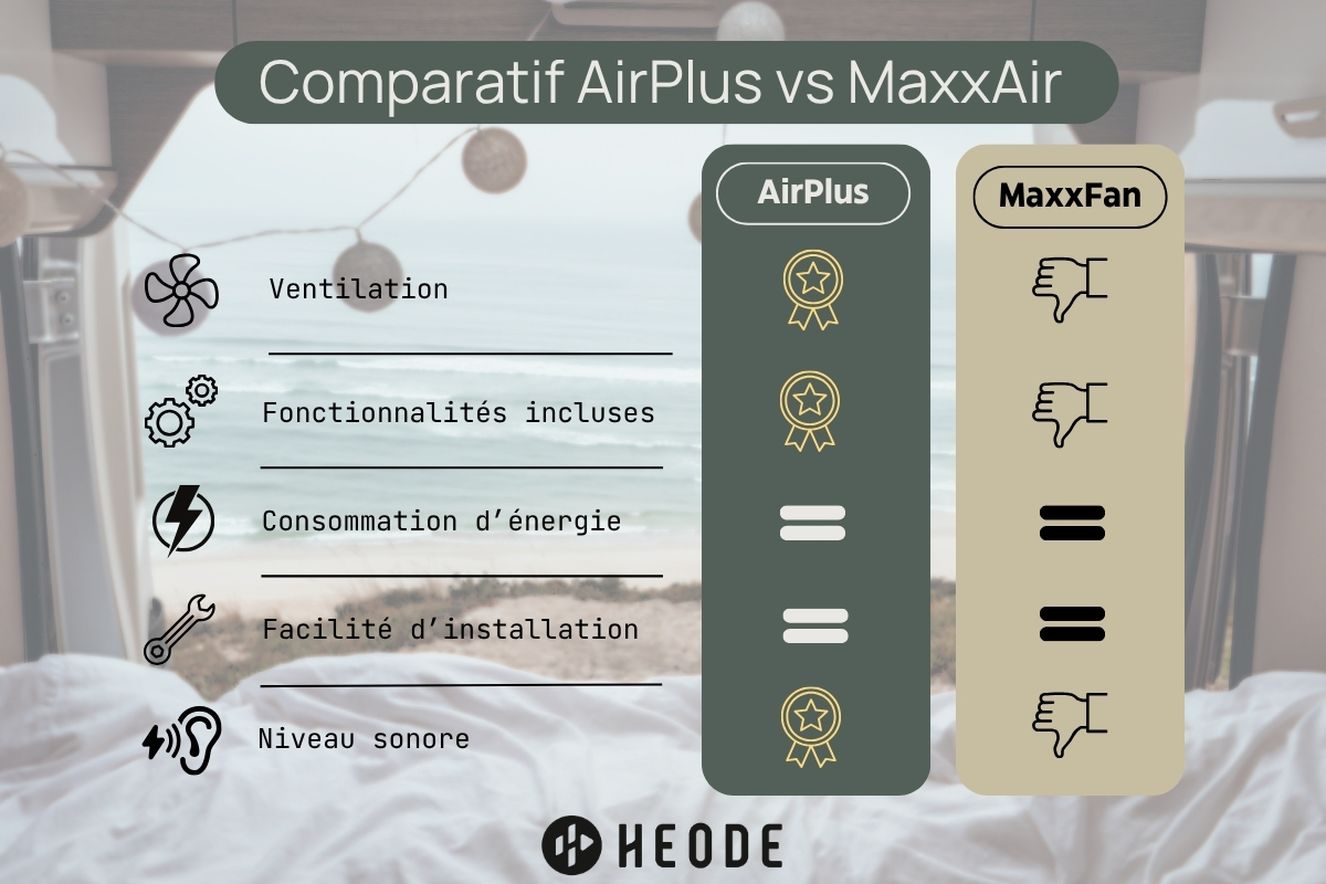 Tableau comparatif résumé des lanterneaux maxxair et airplus