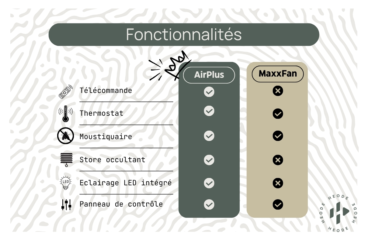 Infographie comparative