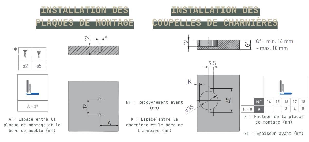 Hinge recess dimensions